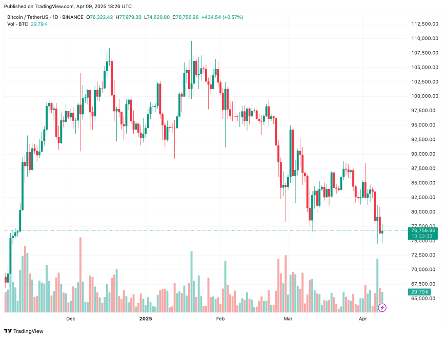 bitcoin