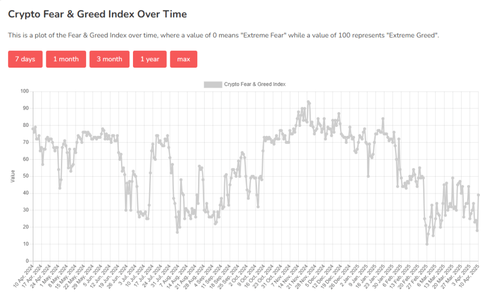 Bitcoin Fear & Greed Index